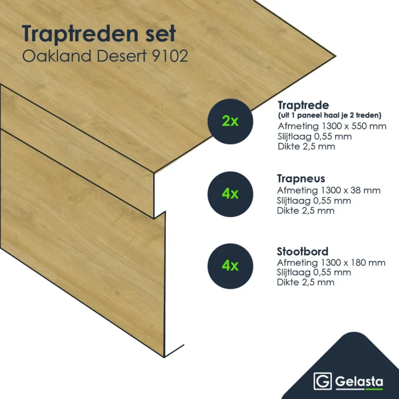 Gelasta Traptreden set PVC 9102